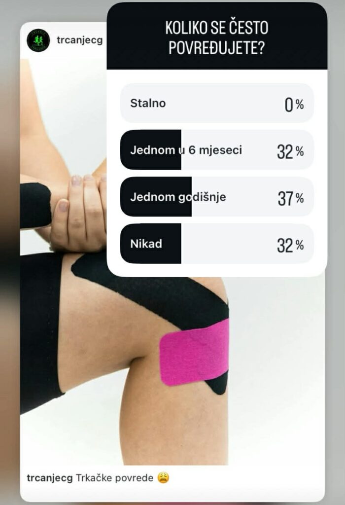 povrede trkača dugoprugaša